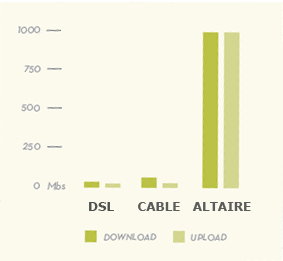 altaire_blog_high_speed